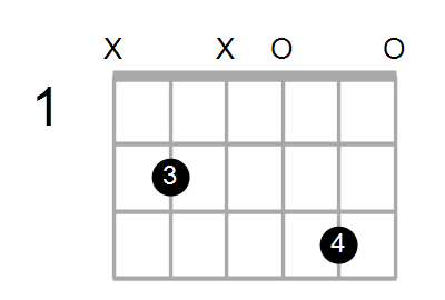 Guitar Bass or Ukulele Shapes of the Chord C Major add 9 with B in bass Chord Farm